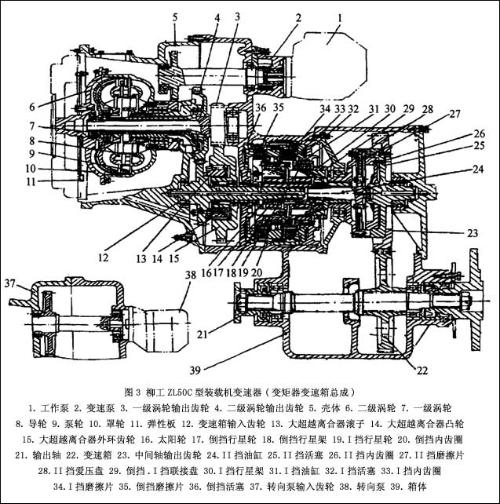 该变速箱主要由液力变矩器,液力换挡机构和机械换挡机构组成.